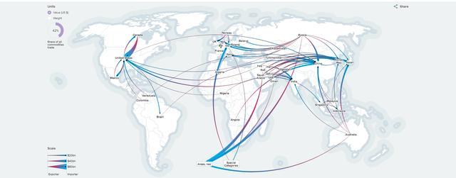 中美歐日，誰(shuí)主沉浮？進(jìn)出口地圖揭示全球貿(mào)易新格局